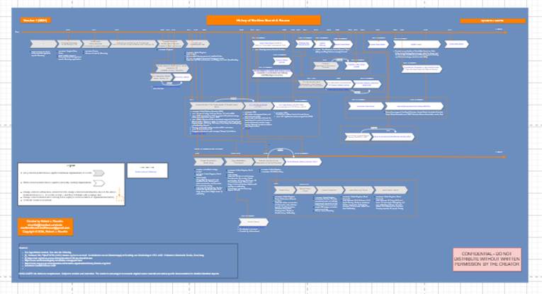 Photo History Diagram